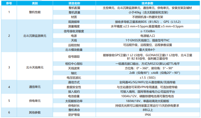 输电线路北斗杆塔沉降在线监测装置 输电线路北斗杆塔沉降在线监测装置