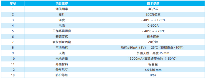 输电故障可视精灵 输电故障可视精灵