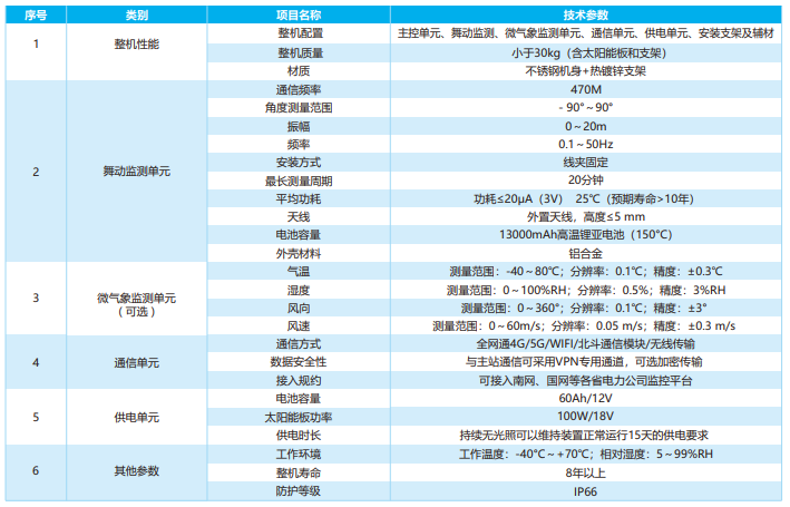 输电线路北斗导线舞动在线监测装置 输电线路北斗导线舞动在线监测装置