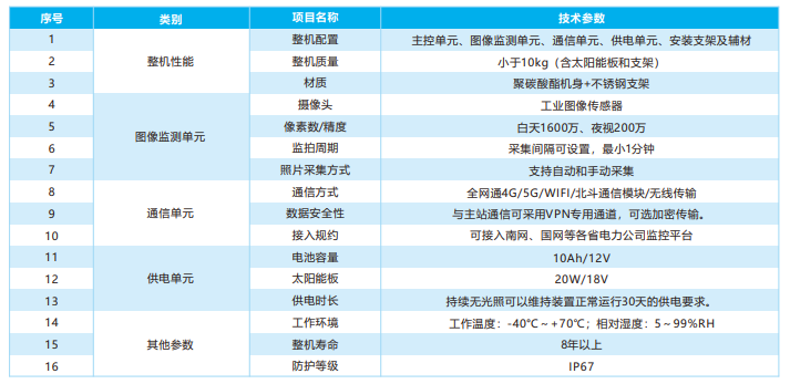 无信号区北斗智能监拍装置 无信号区北斗智能监拍装置